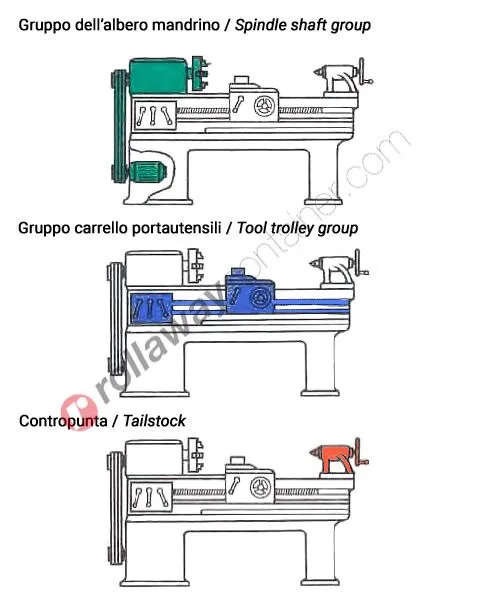 Tornio parallelo Fervi T900